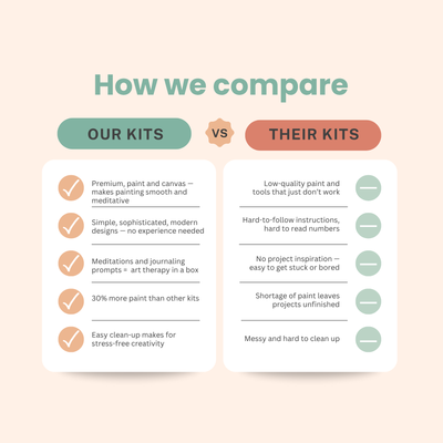 The Good Seed | Minimalist Paint-by-Number Kit - Butterflies