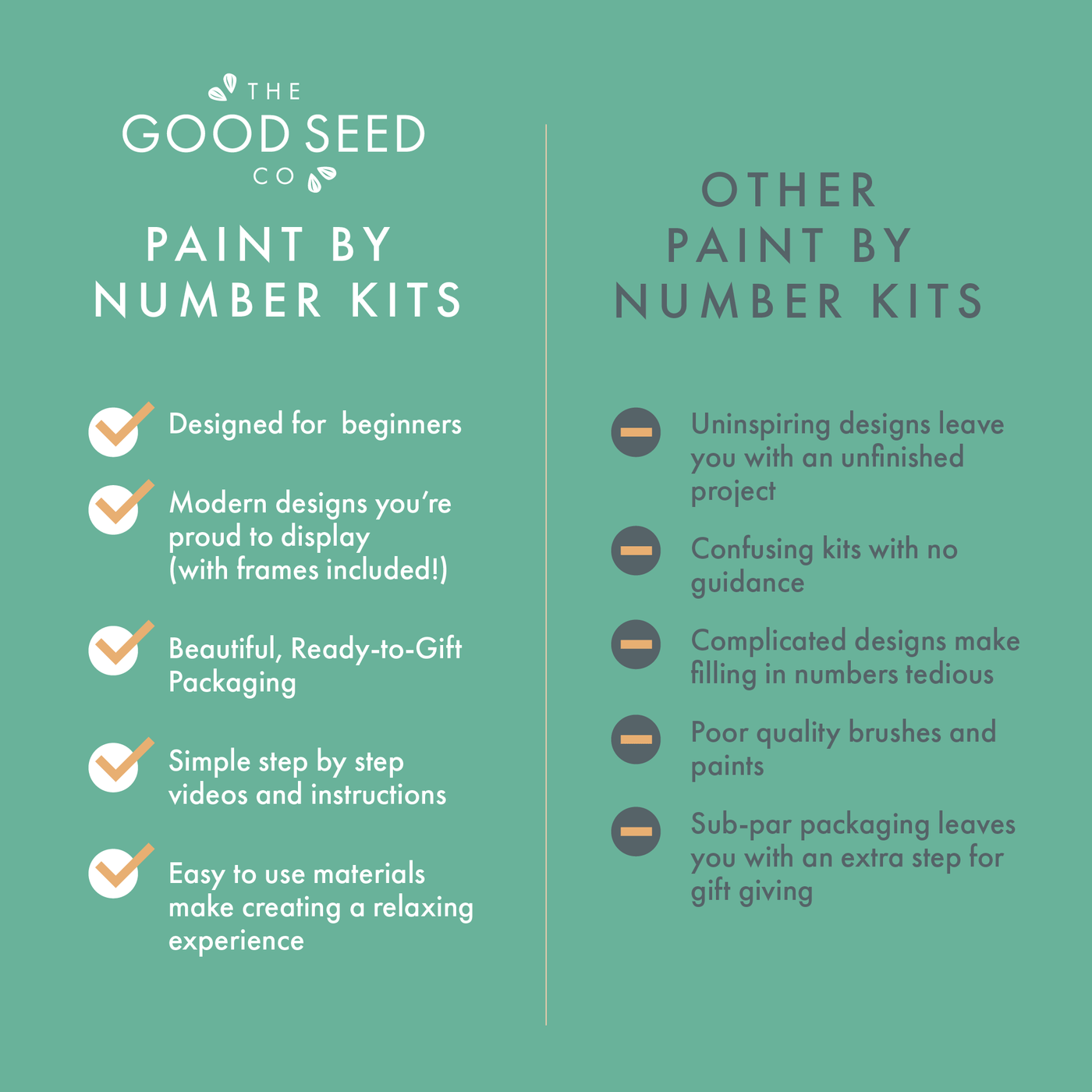 The Good Seed Minimalist Paint-by-Number Kit - Sun + Moon