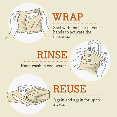 Bee's Wrap - New! Plant-Based Assorted 5 Pack - Meadow Magic
