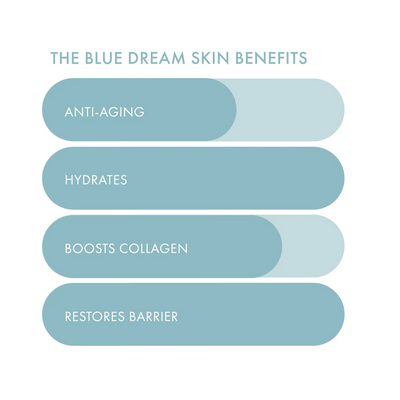The Blue Dream Moisture Repair Raw Juice Mask